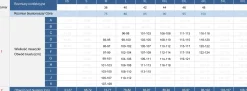 Czerwony stanik kąpielowy duże miseczki FG04/786V