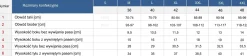 Figi kąpielowe damskie z wysokim stanem FD164D/905